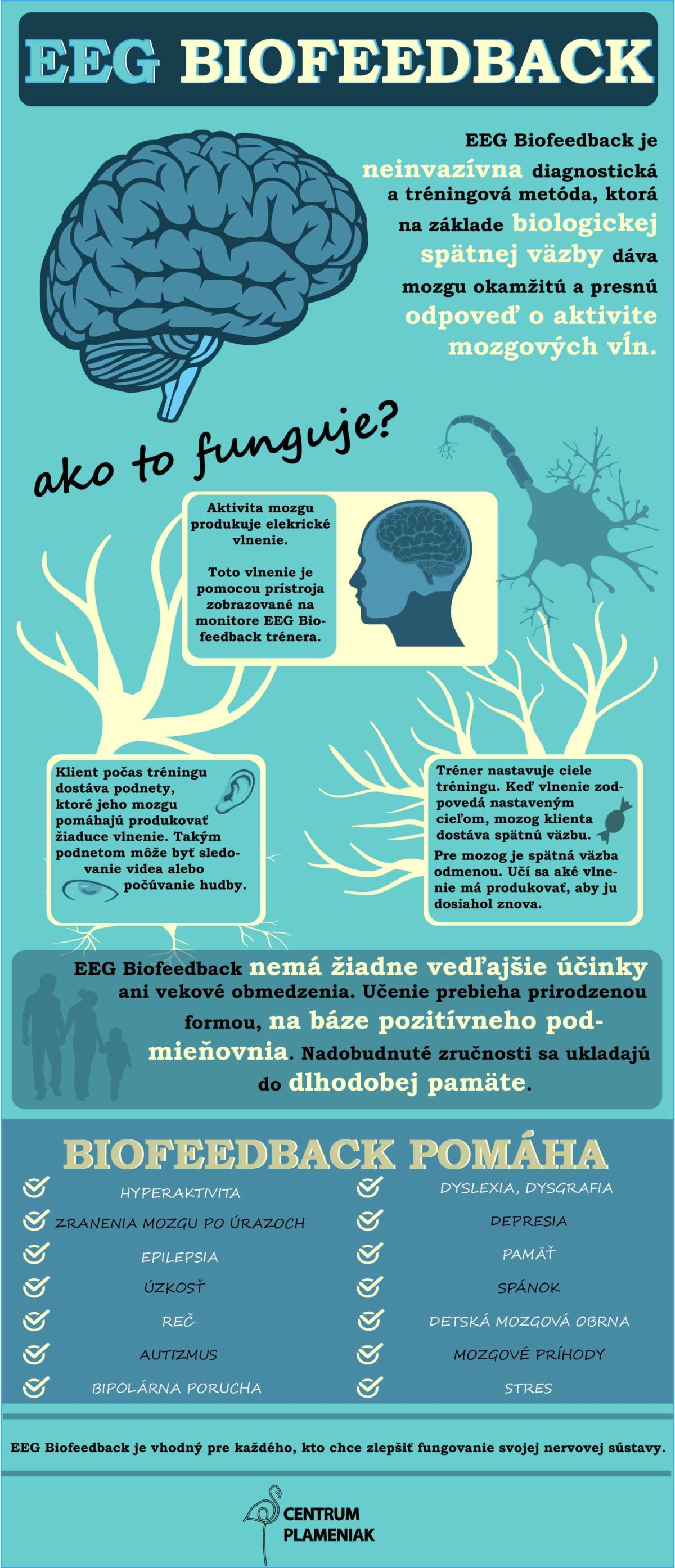 eeg_biofeedback_infografika